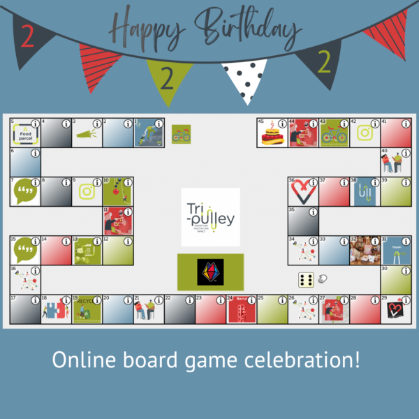 Tri-pulley Birthday Celebration Short description: Online board game celebrating and wrapping up 2 years of initiatives!